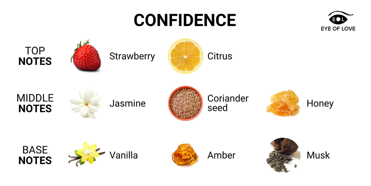 EOL Confidence Massage Candle M-F