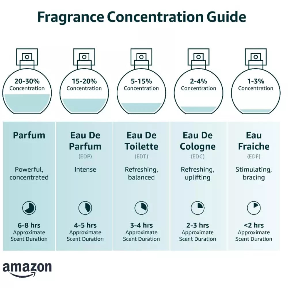 Memo Paris Irish leather for unisex - 2.53 Ounce edp spray, 2.53 Ounce