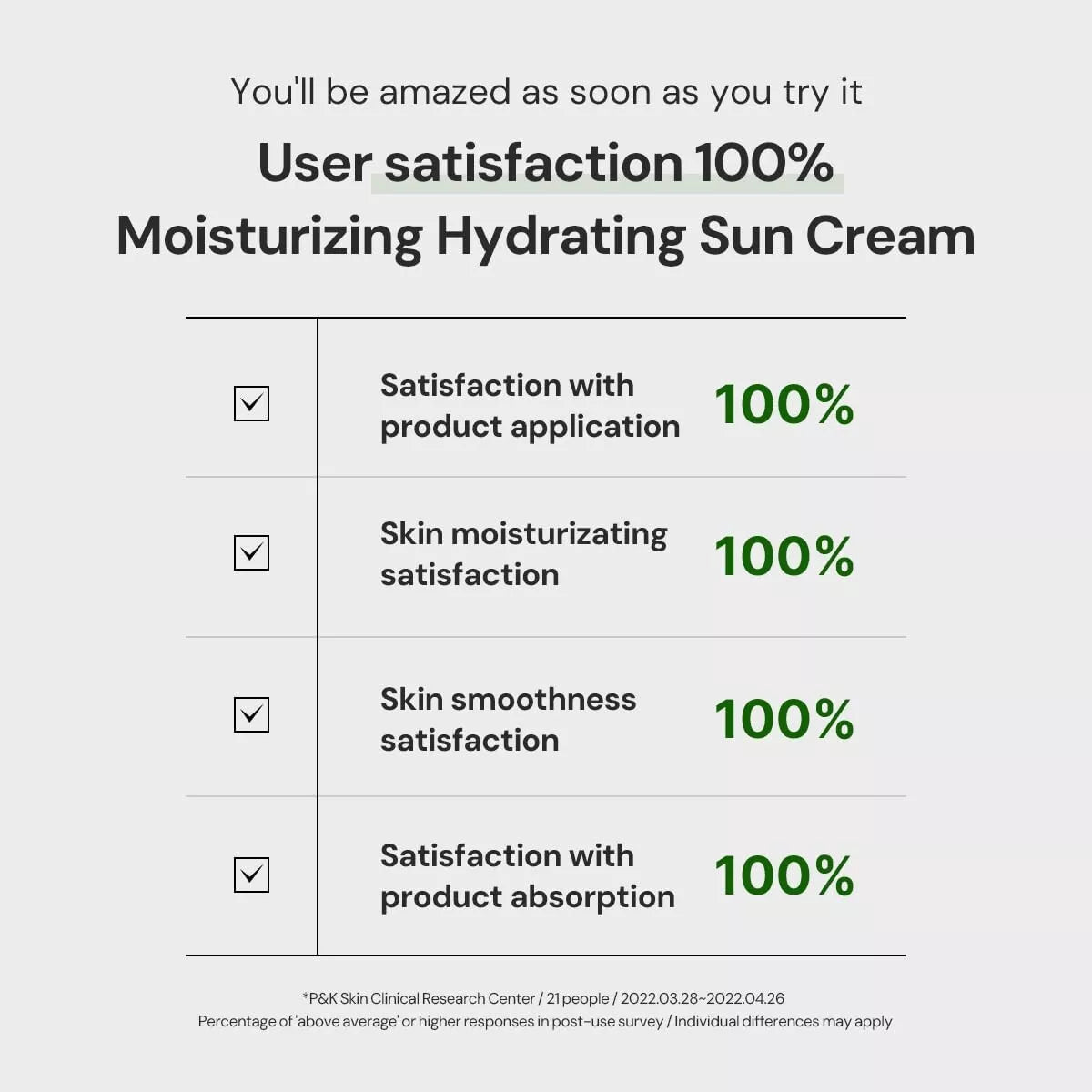 THANKYOU FARMER Sun Project Relief Sun Cream SPF50+ PA++++ (1.69oz / 50ml)